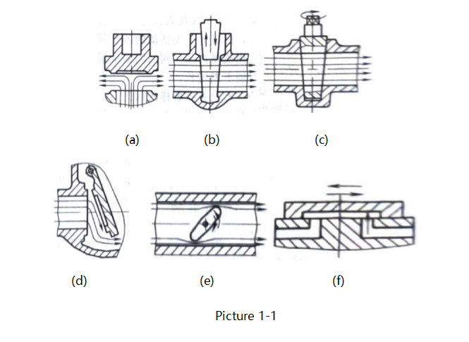 Various types of valves