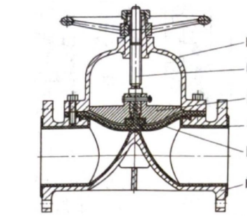 G41 type weir lined diaphragm valve