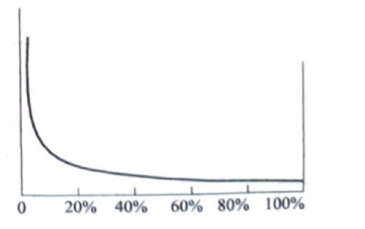 ball valve opening torque characteristic curve